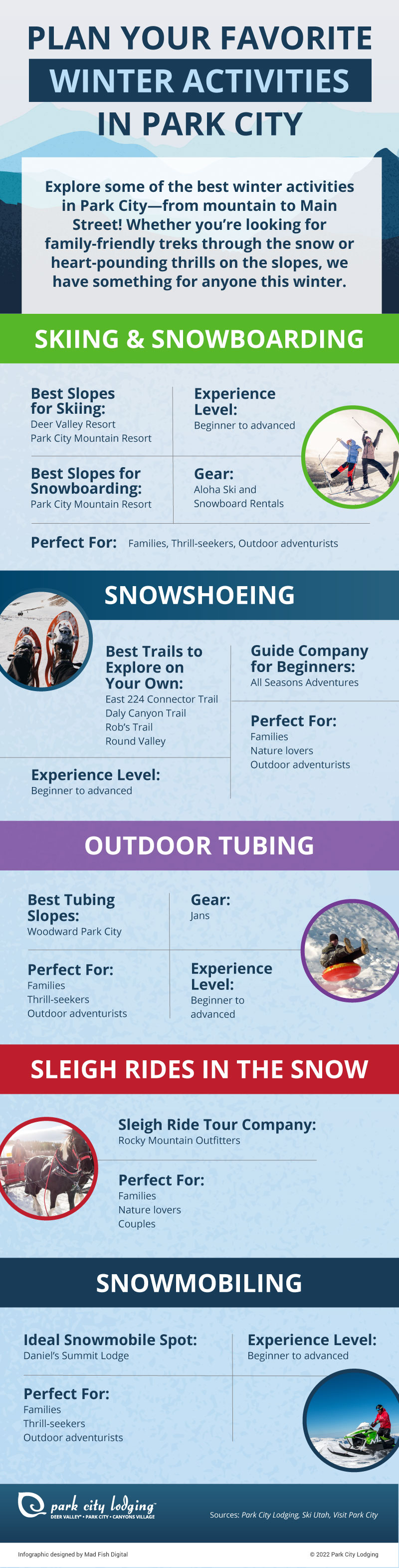Infographic sharing winter activities in Park City.