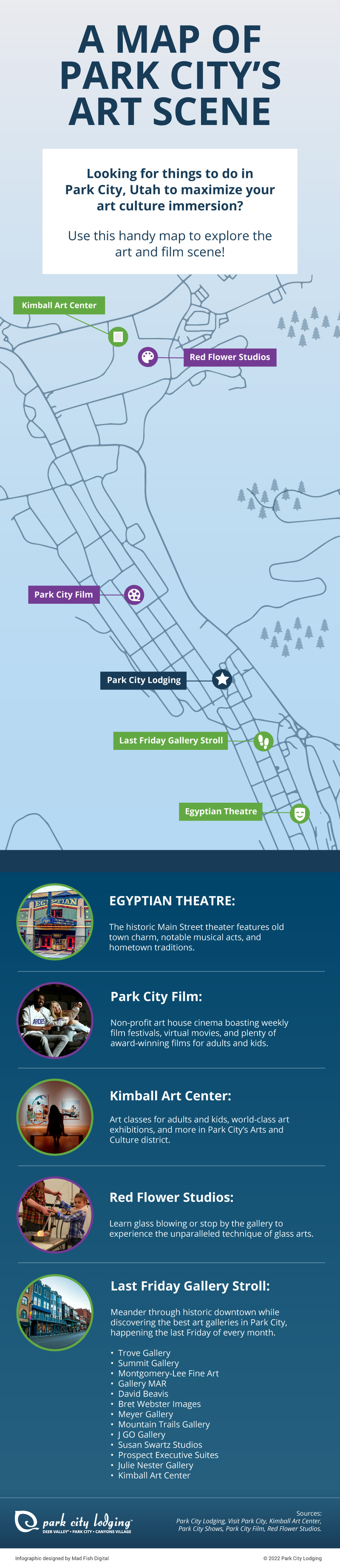 Infographic map of Park City's art scene