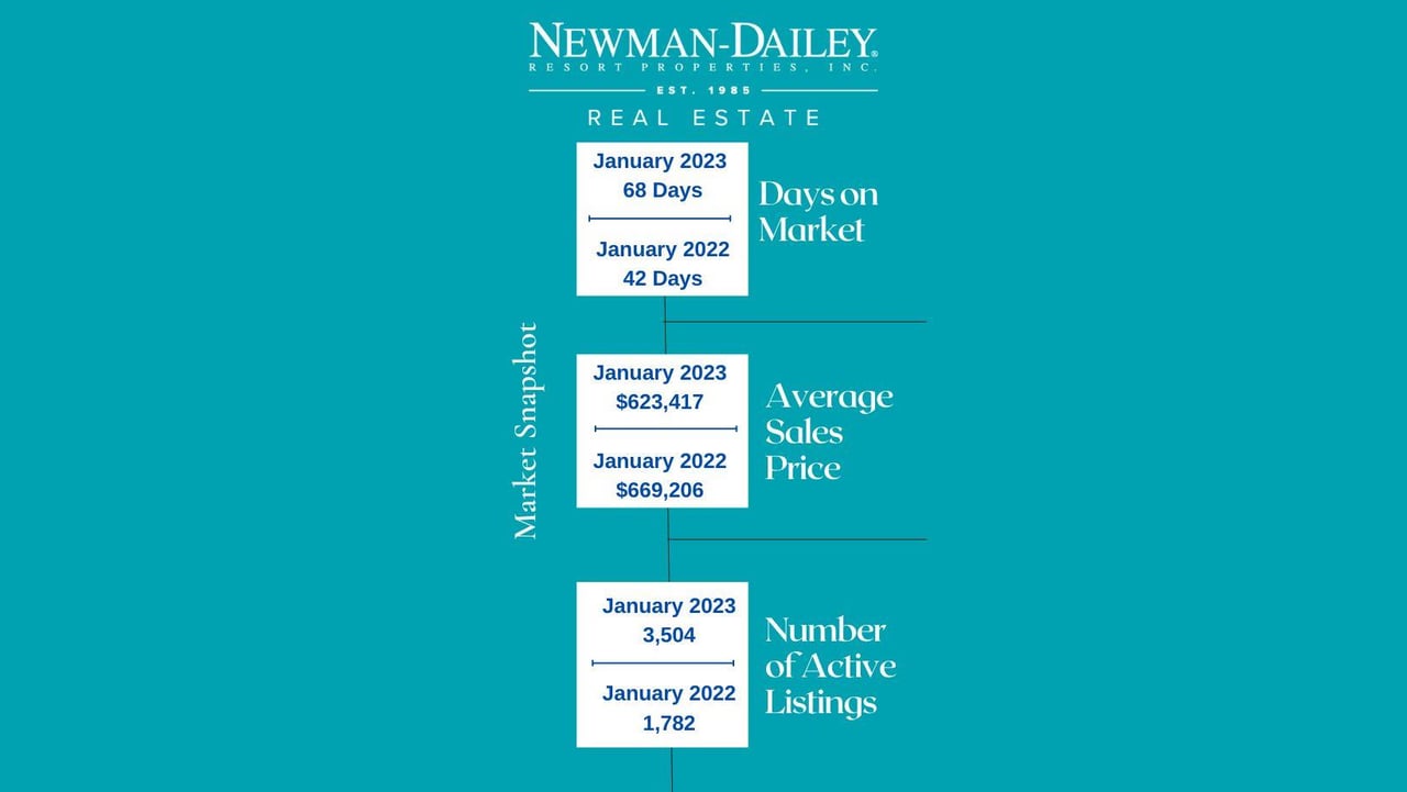 1513797 2023  January Market Snapshot