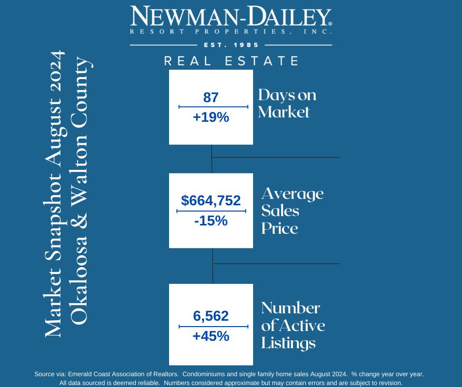 2036821 2024 Real Estate Info Graphic
