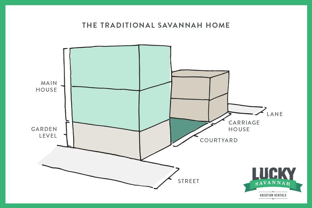 tradhome