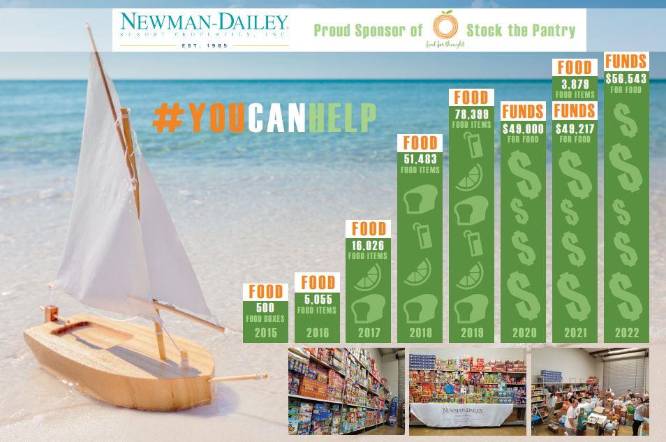 Newman Dailey Food for Thought Stats