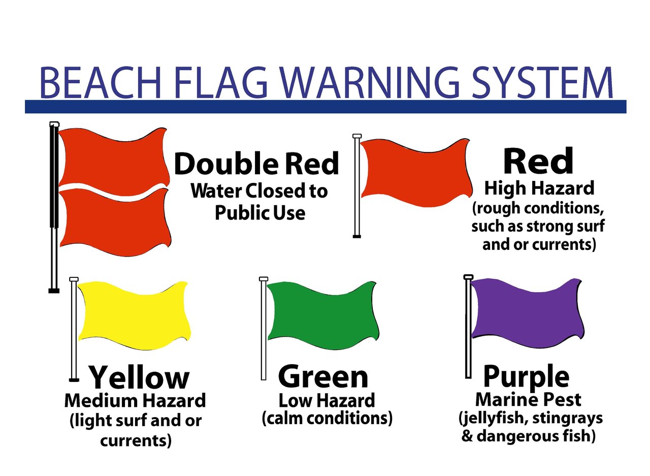 flag warning system