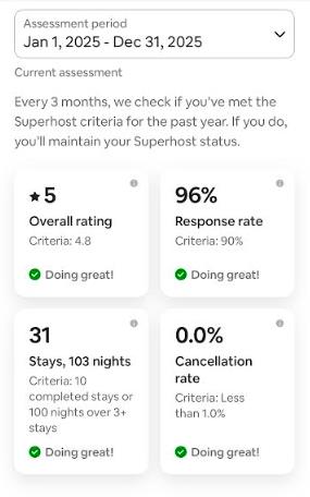 Previous listing ratings prior to new management.