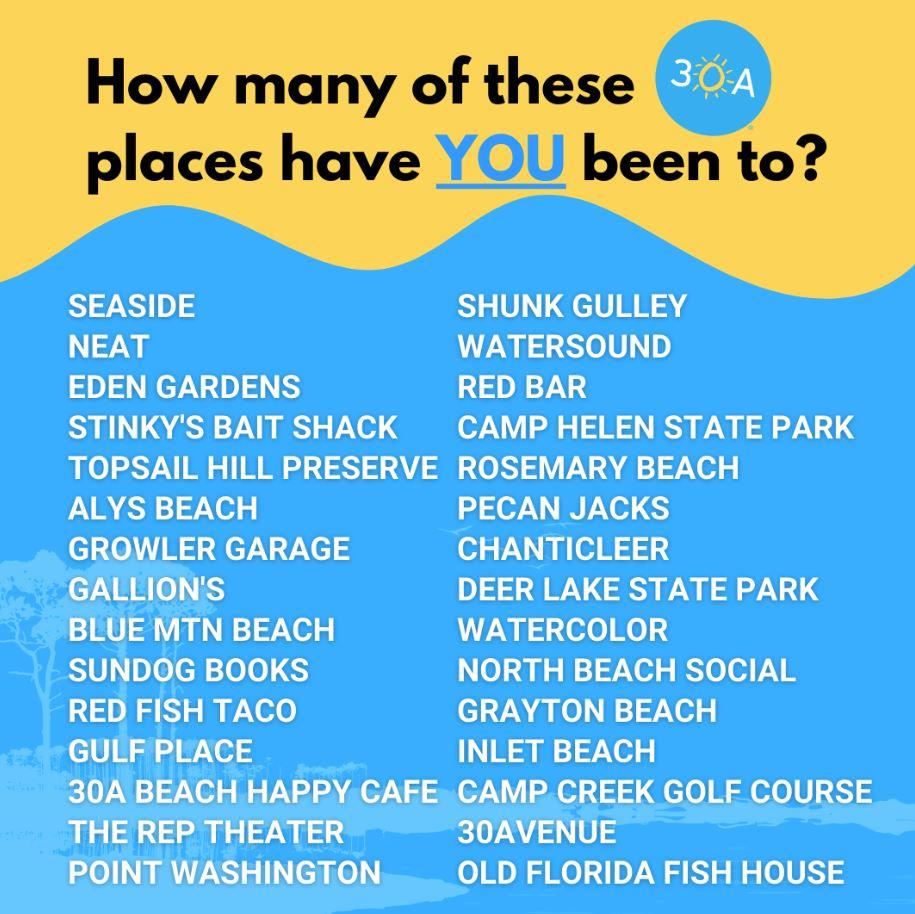 How Many Places Have You Been To